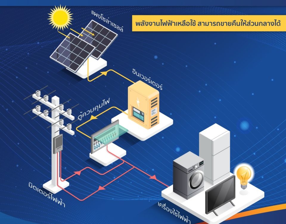 การทำงานโซล่าเซลล์ระบบออนกริด