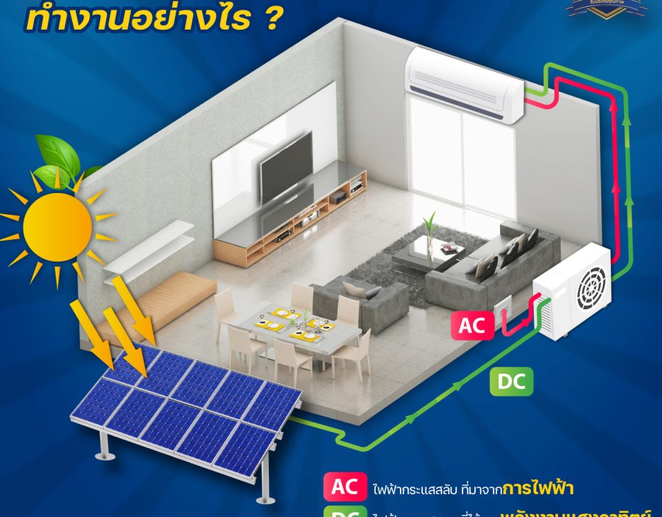 แอร์พลังงานแสงอาทิตย์